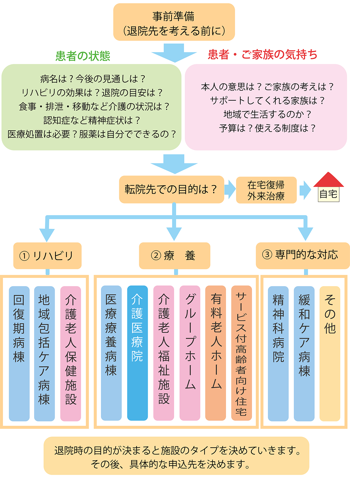 リハビリ 病院 へ の 転院