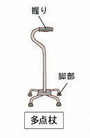 歩行補助つえ(多点杖)