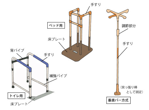 手すり（トイレ用・ベッド用・垂直バー方式）