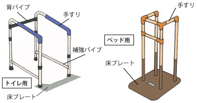 手すり（トイレ用・ベッド用）