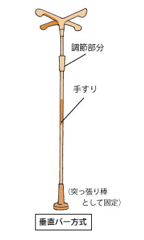 手すり（垂直バー方式）