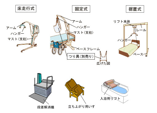 移動用リフト（床走行式リフト・固定式リフト・据え置き式リフト）