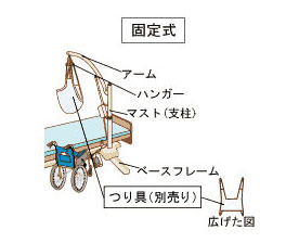 手すり（据え置き式リフト）