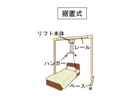 手すり（段差解消機・立ち上がり用いす・入浴用リフト）