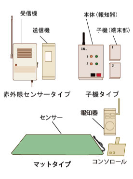 徘徊感知機器（赤外線センサータイプ・子機タイプ・マットタイプ）