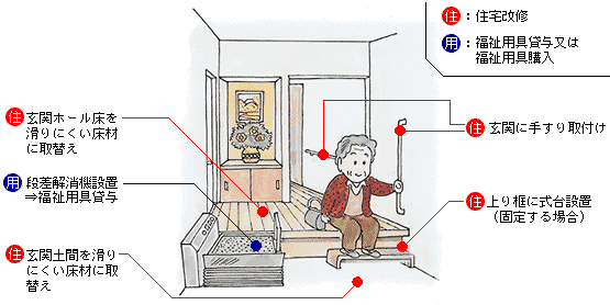 玄関の住宅改修の項目とポイント