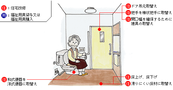 トイレの住宅改修の項目とポイント