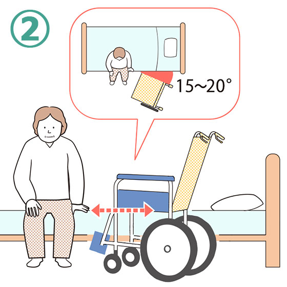 「車いすへの移乗介助②」の画像