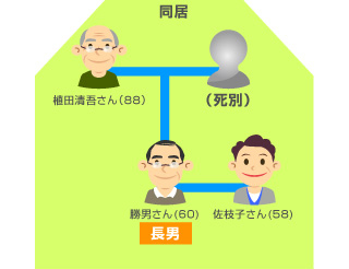 植田清吾さんの家庭状況