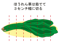 作り方２