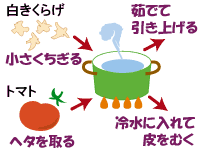 作り方１