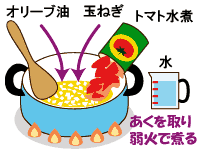 作り方１