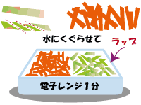 作り方１