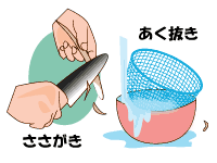 作り方１