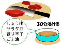 作り方１