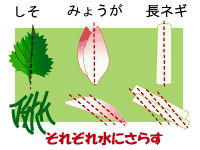 作り方３