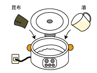 作り方１