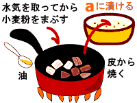 作り方４