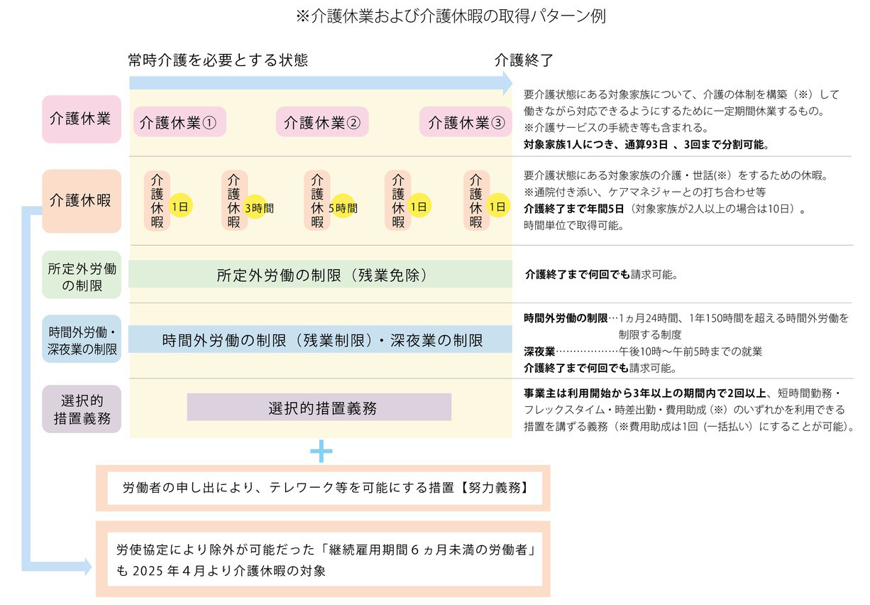 「図2仕事と介護の両立のための制度は何が拡充されたの?」の画像