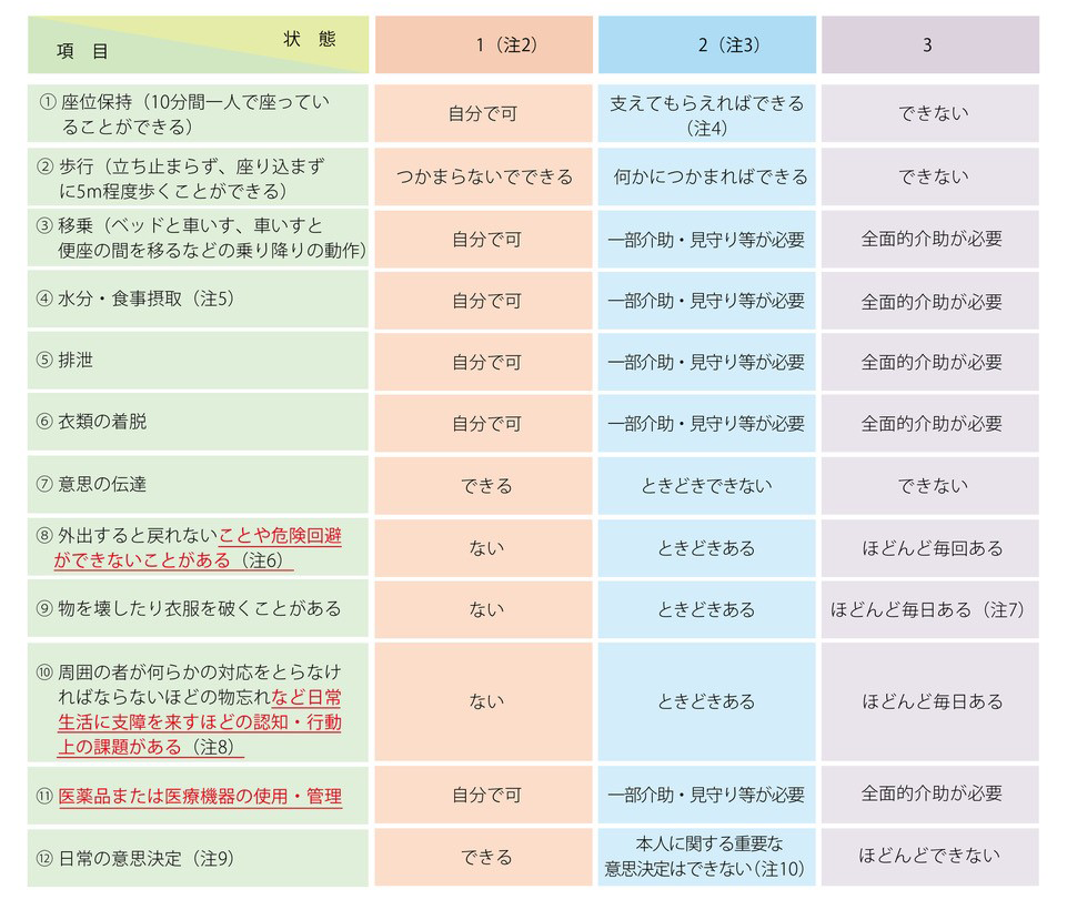 「図3介護休業の対象となる判断基準の見直し」の画像