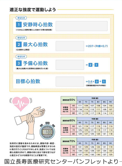 適度な強度で運動しよう