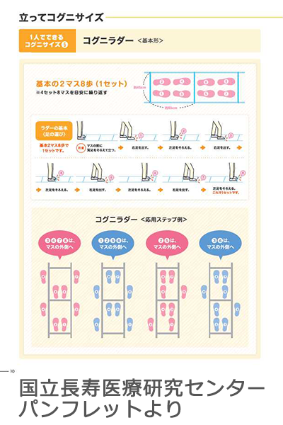 コグニラダー